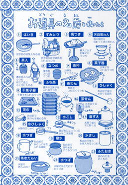 お道具の名前と使いみち